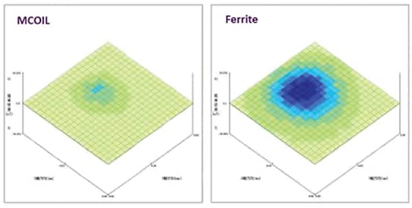 Image of RF emissions from an MCOIL device versus ferrite-based device