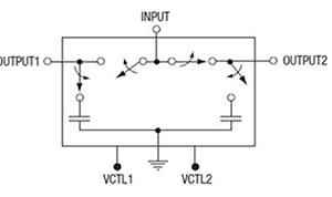 Image of SPDT RF switch