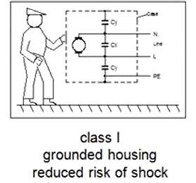 Image of class I capacitor shock risk