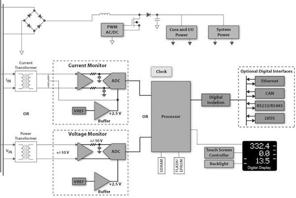 Image of Texas Instruments typical power-monitoring system