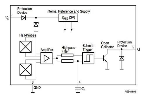 Diagram of Infineon’s differential Hall-Effect sensor