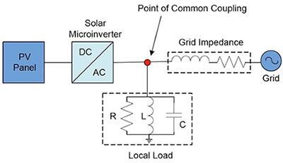 Image of Microchip Technology grid-tied energy harvesting system