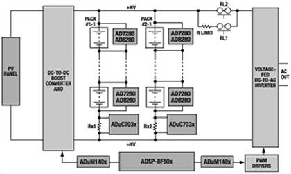 Image of Analog Devices ADSP-BF50 DSP