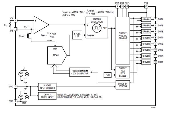 Block diagram of the Linear Technology LTC6909 power-supply modulator