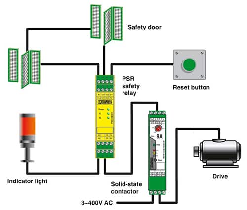 Image of simple emergency stop system