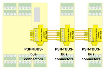 Image of safe I/O modules to extend the safety-monitoring system