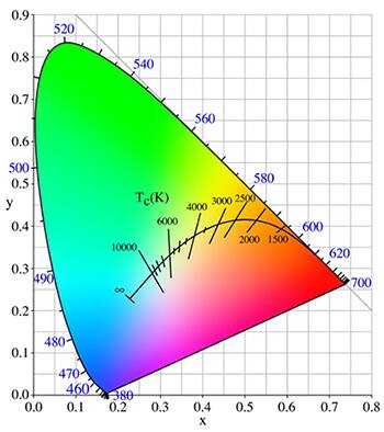 Image of CIE color space