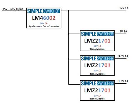 Image of Texas Instruments LM46002 and LMZ21701 multi-rail design