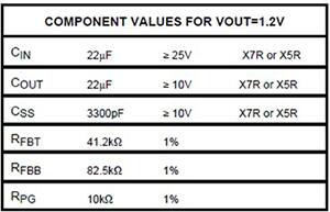Table of external component values