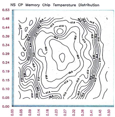 Image of temperature distribution across a memory chip