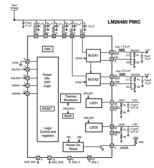 Image of Texas Instruments’ LM26480