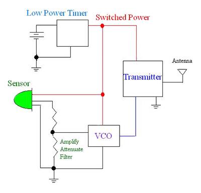 Image of low-power timed FET power switch