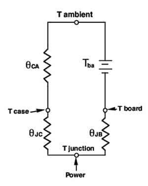 Image of junction to ambient resistor network