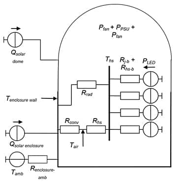 Image of thermal resistance diagram
