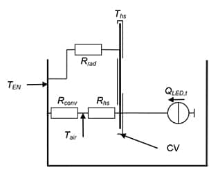 Image of control volume around heatsink