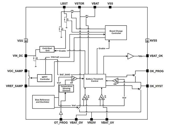 Functional block diagram of the Texas Instruments bq25504
