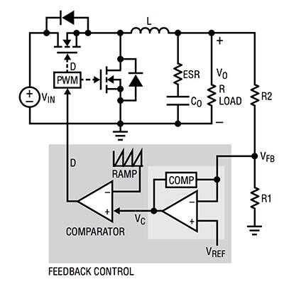 Diagram of Linear Technology buck-switching regulator control loop
