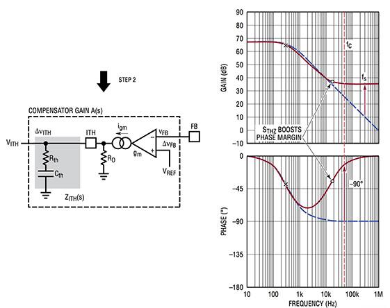 Graphs of Linear Technology error amplifier and resistor/capacitor compensation network