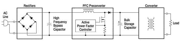 Diagram of power-factor correction (PFC) circuit shapes input current