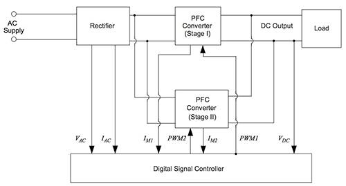 Diagram of Microchip Technology digital-signal controllers