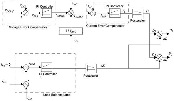 Diagram of Microchip Technology interleaved PFC