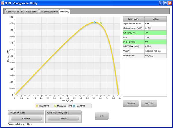 STMicroelectronic's STEVAL-021V1 energy harvesting kit’s MPPT accuracy and power efficiency curve is one of four parameters selectable GUI tabs, shown on a connected PC or a laptop display. (Source: STMicroelectronics)