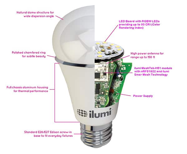 Smart bulbs, such as this Bluetooth Smart-powered example from ilumi, incorporate key technologies within standard lighting form factors.