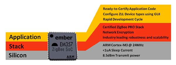 Silicon Labs’ EM357 ZigBee SoC is a good choice for smart lighting applications.
