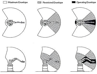 Diagram of industrial robots require deeply embedded safety mechanisms