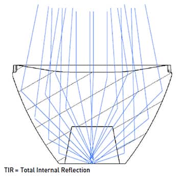 高性能 TIR 透镜原理图