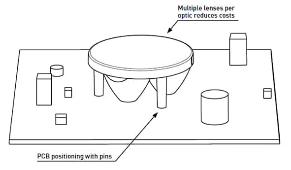 多透镜有助于减少元件数量。