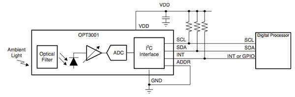 Diagram of Texas Instruments OPT3001 and a host MCU connections