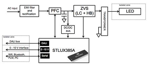 STMicroelectronics 的 STLUX 系列原理图