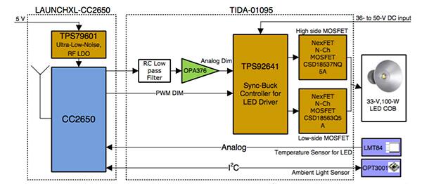 Texas Instruments 的 TPS92640/41 LED 照明驱动器原理图