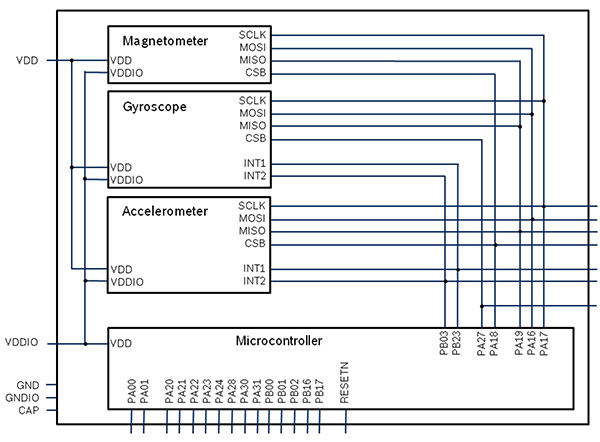 Bosch Sensortec BMF055 原理图