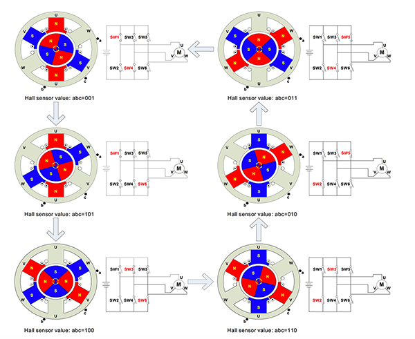 Diagram of electronic commutation sequence (click for full-size)