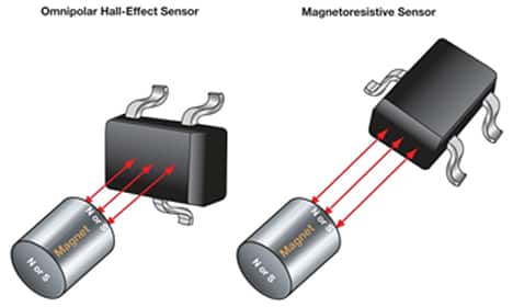 Image of Hall sensor and MR device responding to magnetic fields