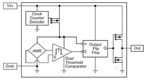 Block electrical diagram of Honeywell’s SM351LT MR Sensor