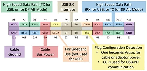 Image of USB Type-C Pinout Diagram