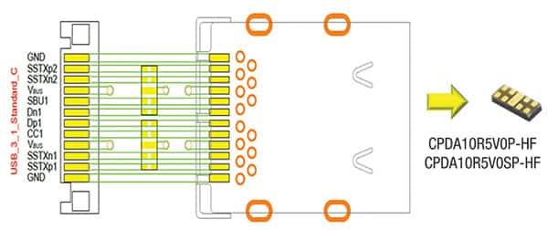 Image of USB Type-C suggested PCB layout diagram