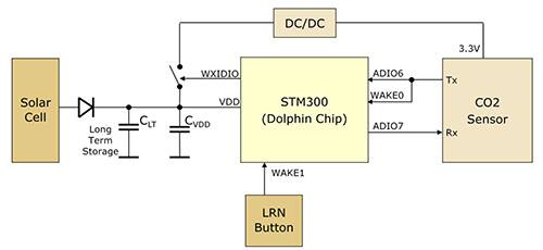 Diagram of STM300 transceiver from EnOcean