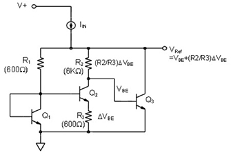 A traditional bandgap voltage reference circuit sums ΔVBE and VBE components, which have temperature coefficients of opposite polarity, to generate a stable voltage equal to the silicon bandgap voltage of 1.205 V. (Source: Analog Devices Inc.)