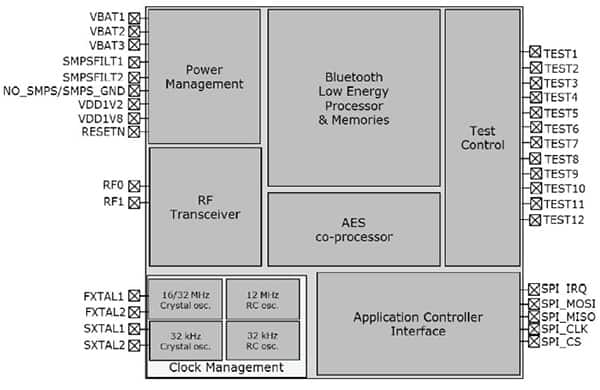 Diagram of STMicroelectronics dedicated communications peripheral chips
