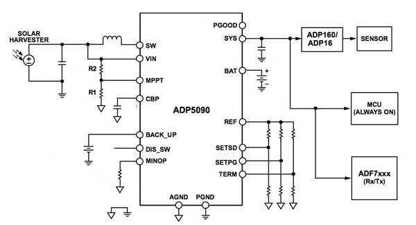 Diagram of Analog Devices ADP5090