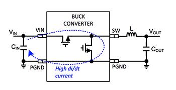 开关模式降压转换器的关键 di/dt 回路图