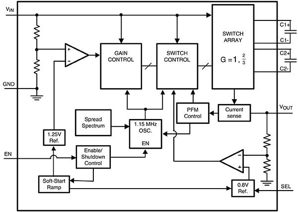 Diagram of Texas Instruments LM2773 charge-pump regulators