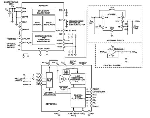 Combining Analog Devices' ADP5090 energy harvesting power manager with an ADC for a self-powered multichannel data acquisition module