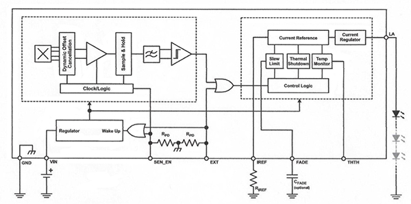 The LED drive current on the A1569 LED driver from Allegro Microsystems is set by an external resistor. It is activated by the built-in Hall-effect switch that features adjustable fade-in/fade out capability using an optional external capacitor CFADE. (Source: Allegro Microsystems)