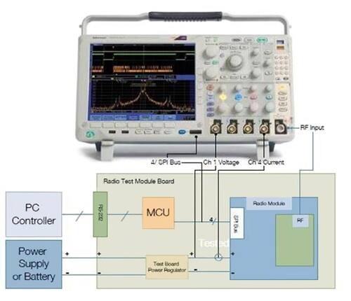 The test connection between the device under test (here, a designed based on the Microchip MRF89XA module) and a mixed-domain oscilloscope. (Image courtesy of Tektronix)