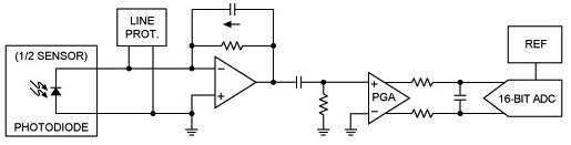 Diagram of Maxim pulse oximeter using photodiode